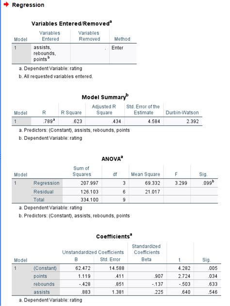 Understanding Autocorrelation: A Step-by-Step Guide To The Durbin ...