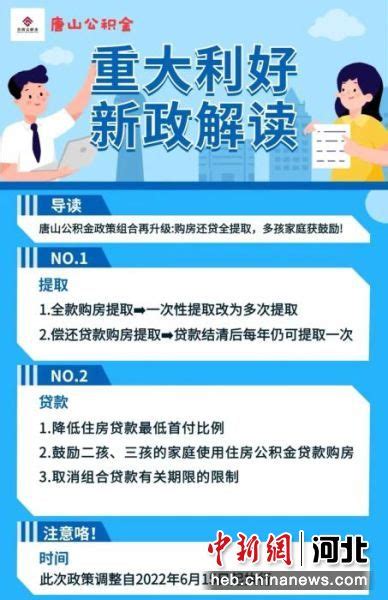 河北唐山：住房公积金贷款首付比例调整为不低于20%——中国新闻网河北