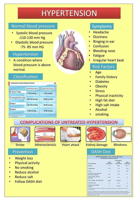 Hypertension Education Indigenous Handouts: Manage Your Health