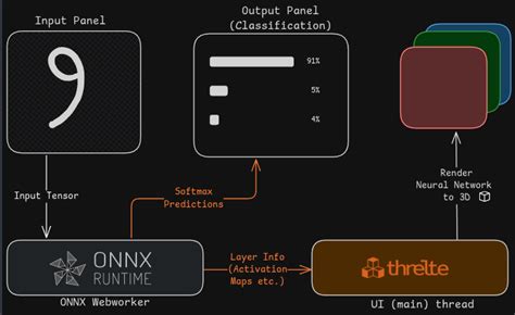 Image result for JavaScript Animation Neural Network