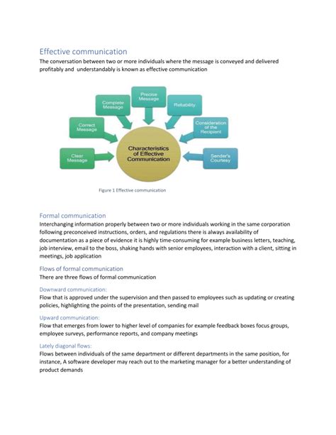 Effective Communication Examples 的图像结果