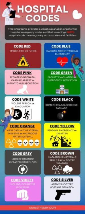 Image result for Hospitals Code