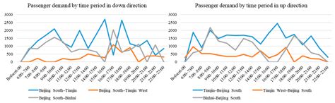 Integrated Optimization of Rolling Stock Scheduling and Flexible Train ...