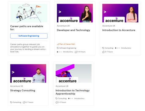 Image result for Forage Virtual Internship Codsoft