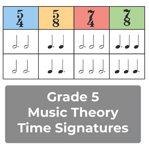 Grade 5 Music Theory Time Signatures - Jade Bultitude