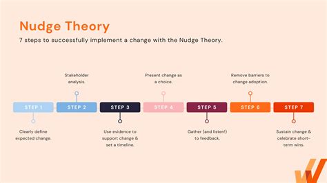 Nudge Theory Examples 的图像结果