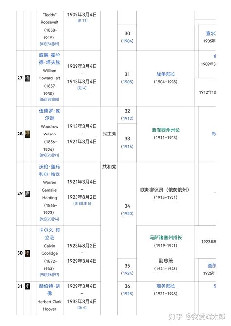 美国历任总统 的图像结果