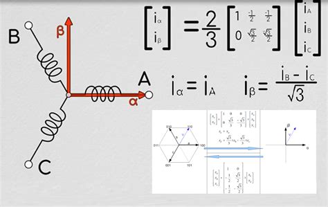 Image result for MATLAB Foc Model