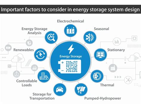 Energy Storage System Components 的图像结果