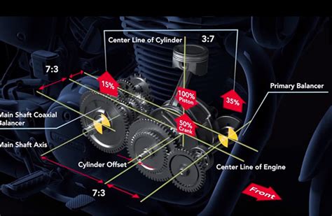 Honda roars into India's midsize motorcycle market | Autocar Professional
