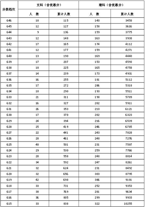2020年河北省高考分数段一分一档表,个人成绩排名查询（公布）