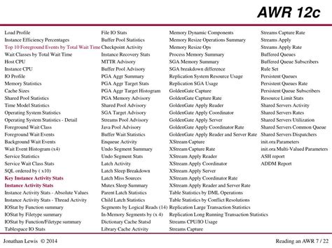 What Is AWR Structure 的图像结果