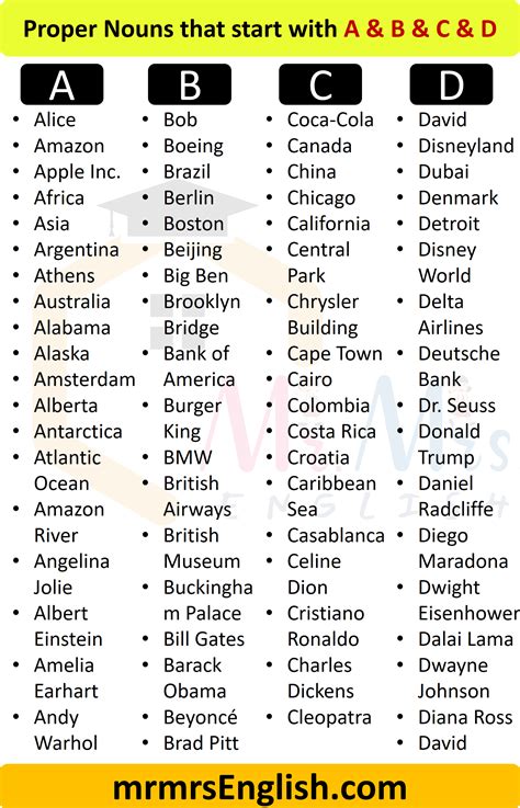 Proper Nouns List A to Z | 500+ Proper Nouns - MR MRS ENGLISH