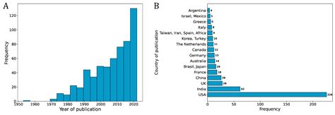 Fungal Osteomyelitis: A Systematic Review of Reported Cases