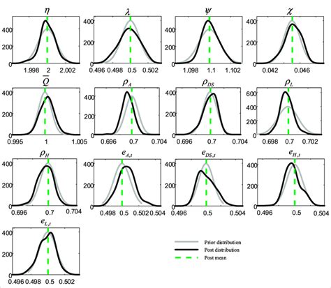 Image result for Bayesian Probability Estimation