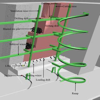 Image result for Sub Level Stoping Mining Method Illustration