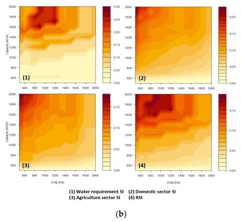 WRSS: An Object-Oriented R Package for Large-Scale Water Resources ...