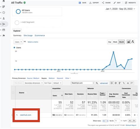 Mike (Niche Twins) on Twitter: "@indexsy Damn, admittedly didn’t even know what raterhub was ...