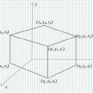 Cube Graph 的图像结果