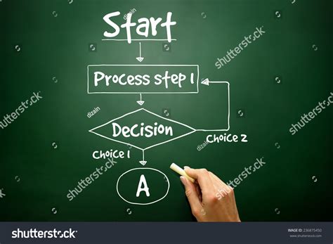Decision-Making Flow Chart 的图像结果