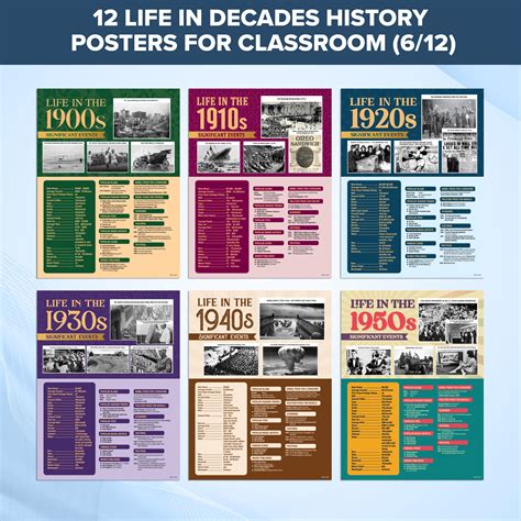 History Classroom Posters 的图像结果