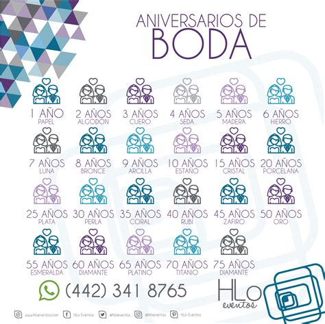 Significados Del Año Del Aniversario De Bodas