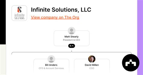 Image result for Infinite Solutions Transparent Logo