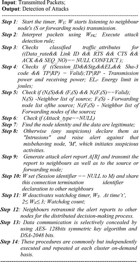 Image result for Algorithm Monitoring