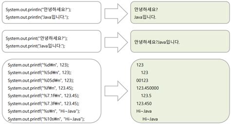System.out.format in Java 的图像结果