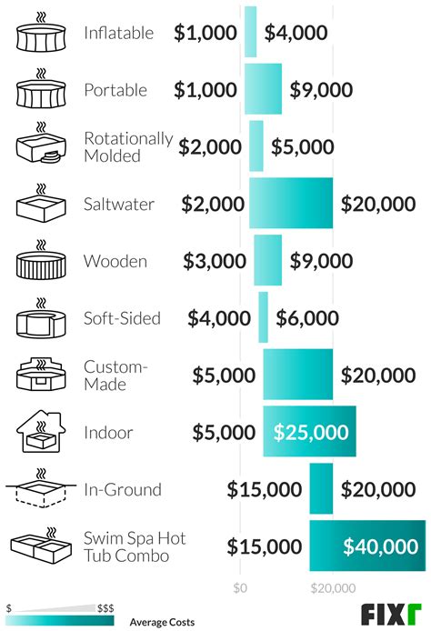 Hot Tub Installation Cost | Hot Tub Prices Installed