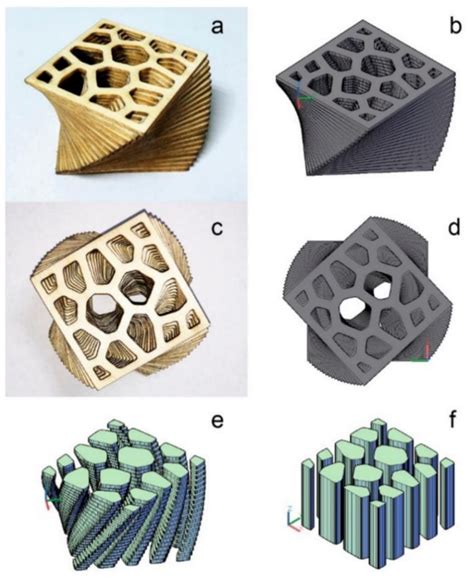Biomass 3D Printing: Principles, Materials, Post-Processing and ...