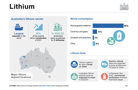 World’s Largest Lithium Mine Is In Australia - CleanTechnica