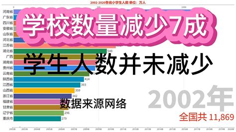 赶紧收藏！河南7所教育学专硕院校招生人数、分数线分析汇总 - 知乎