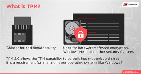 Image result for TPM Installation