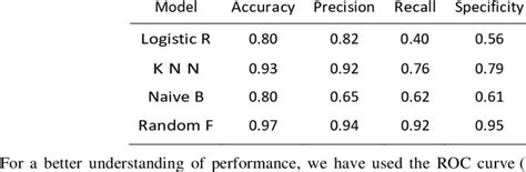 Image result for Classical Machine Learning Algorithms