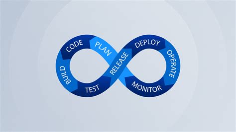 Image result for DevSecOps Best Practices