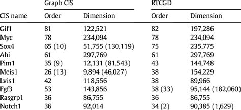 Image result for How CIS Compiled