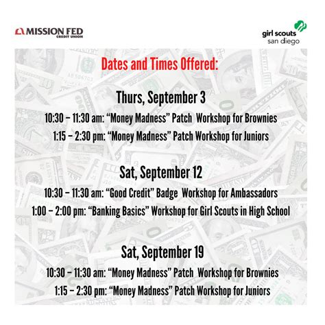 MISSION FEDERAL CREDIT UNION - Bonita CA - Hours, Directions, Reviews ...