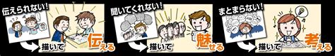 Image result for AIX Thread Testing