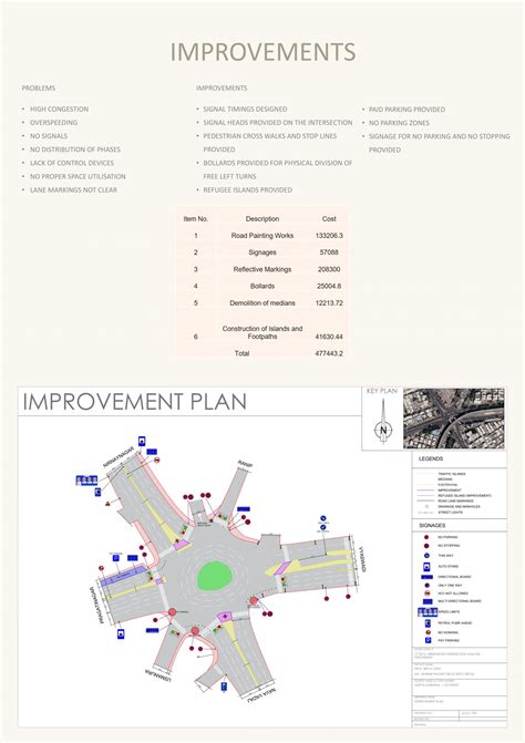 Re-design of Akhbar Nagar Intersection | CEPT - Portfolio