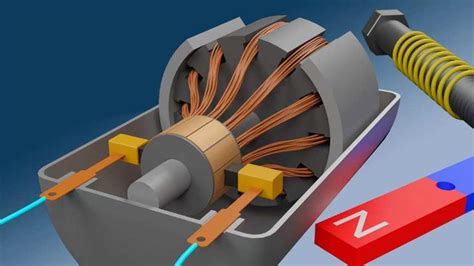Working of DC Motor in Animation 的图像结果