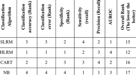 Image result for Ranking Algorithms