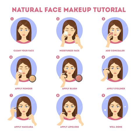 Makeup Application Tutorial 的图像结果
