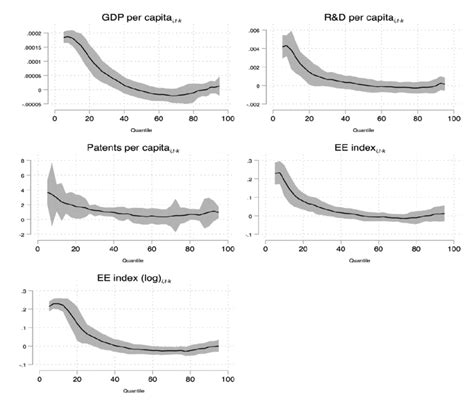 Image result for Quantile Regression