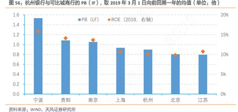 2020年杭州平均工资是多少？跟你之前看到的不一样 - 知乎