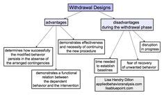 Experimental Design Examples ABA 的图像结果