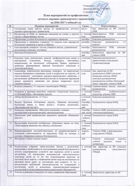 План проведения мероприятия образец в школе