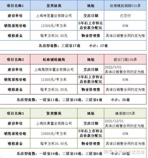 杨浦区经济适用房申请时间（杨浦区的经济适用房在哪里可以申请办理啊？）_华夏智能网