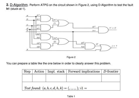 D Algorithm Example 的图像结果