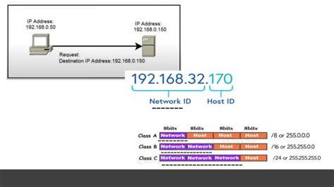 Image result for IP/Network Basic Layout